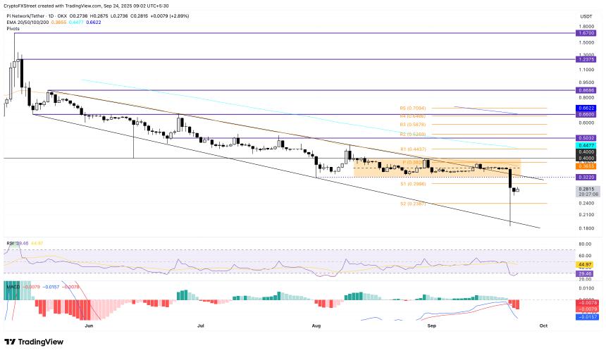 Pi Network价格预测：AI驱动的KYC上线或推动PI代币需求增长