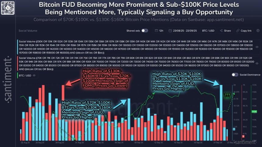 链上洞察揭示比特币的静默积累阶段