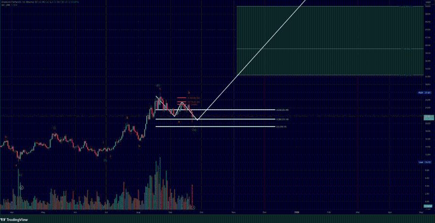  Chainlink 今日新闻：Canton Network 选择 Chainlink 作为超级验证者 – LINK 会涨到 50 美元吗？ 