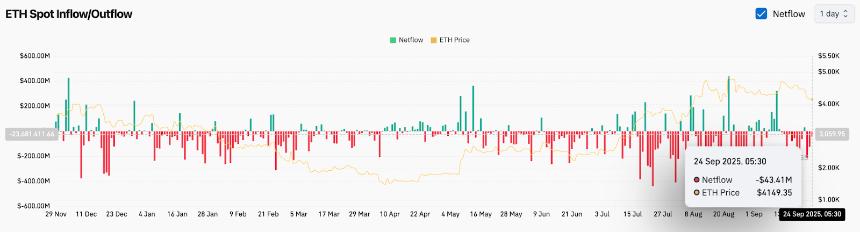 以太坊价格分析：SEC推动ETF发行难阻ETH短期承压，4100美元成关键支撑