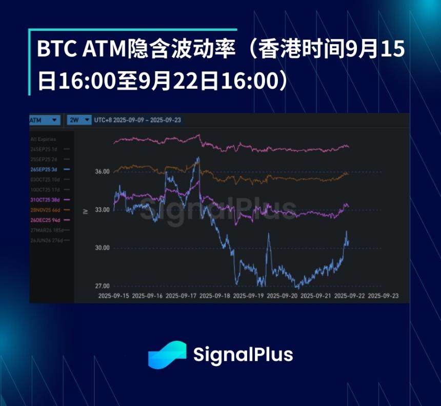 BTC波动率周回顾(9月15日-22日)
