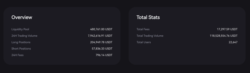 DeriW的技术架构与费用模型