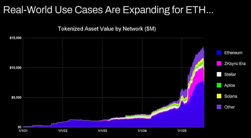 ETH“大空头”公开引战：Tom Lee的看涨逻辑不对，像个弱智