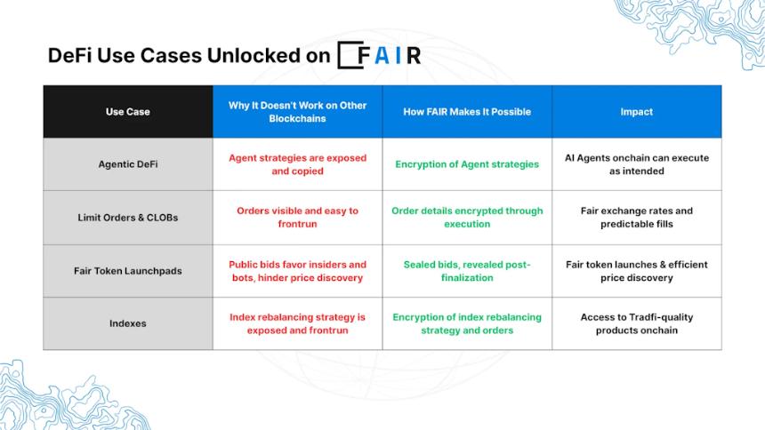  利用 FAIR 消除 MEV 并解锁以隐私为中心的区块链用例 
