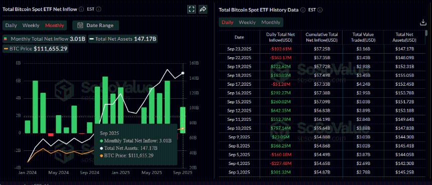 黄金是价值 4 万亿美元的流动性海绵：BTC 美元公允价值为 250,000 美元