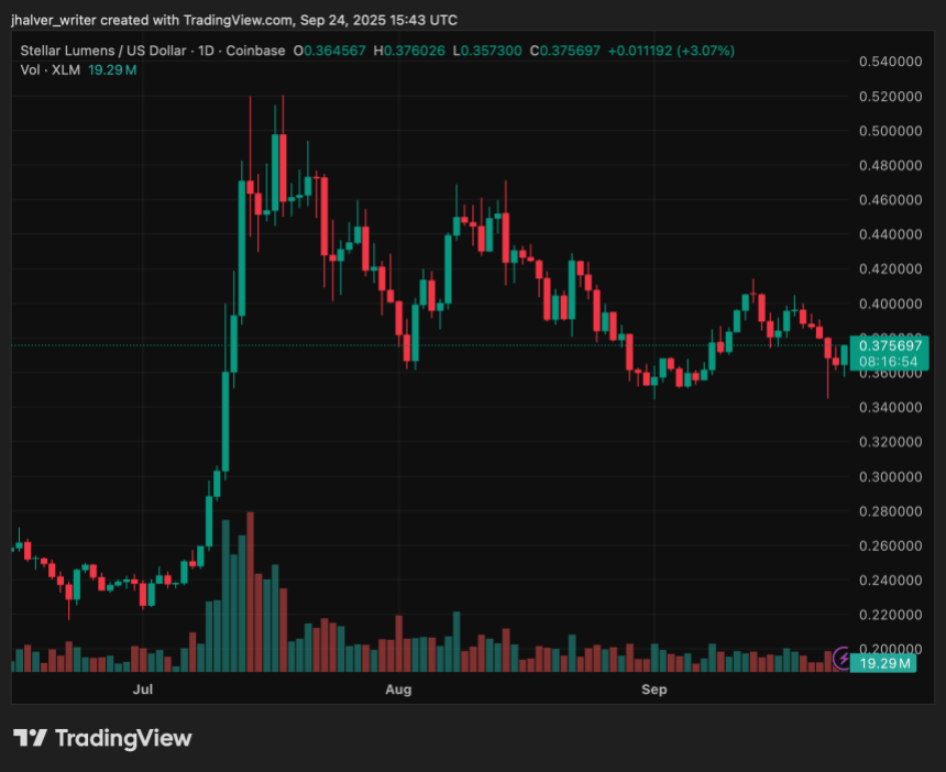 恒星币（XLM）显现反弹潜力：分析师预测目标价位达0.5美元