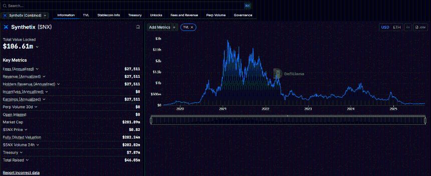  分析师称 SNX 加密货币有望达到 12 美元：在 +14% 突破的情况下预测 SNX 价格 