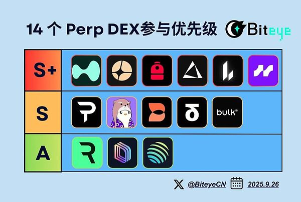 14个Perp DEX深度对比：谁能成为下一个Hyperliquid？
