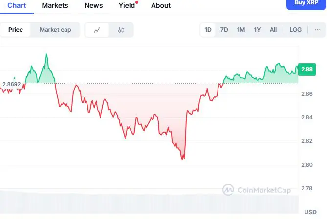 2025年加密货币投资焦点：BlockchainFX ($BFX) 预售热潮与XRP 9美元目标价位分析