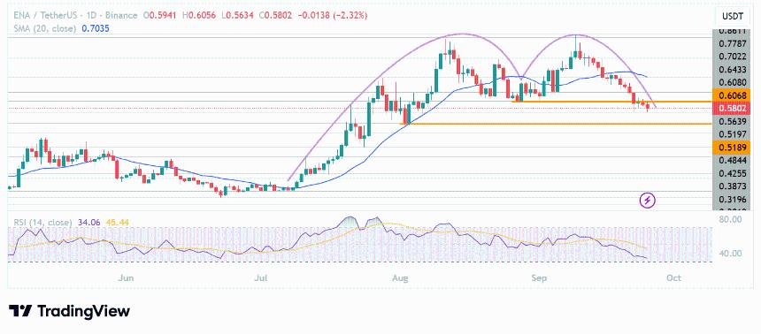 中东2000万美元投资能否助ENA价格站稳0.55美元?Ethena未来走势引发热议
