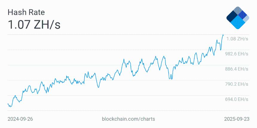 RIOT股价因创纪录比特币产量飙升10%，会成为第四季度最热门加密股票吗？
