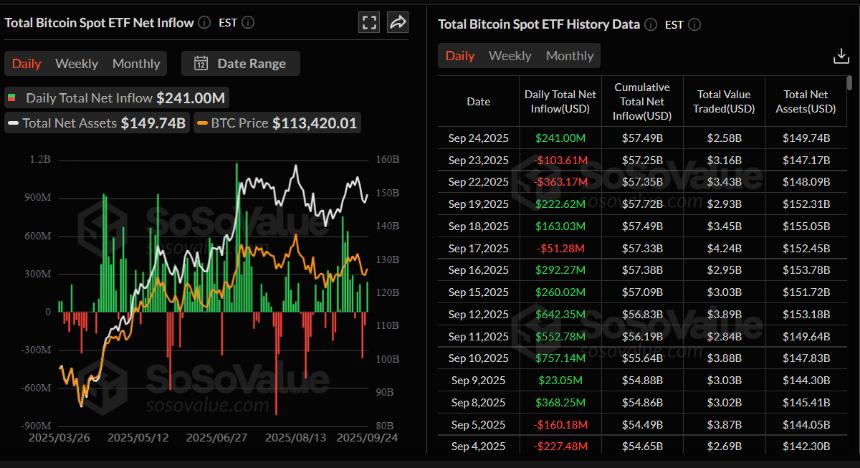 比特币价格预测：BTC在50天EMA被拒绝后小幅走低