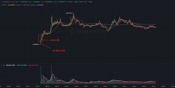 币安Alpha牛市：做市商操盘下的单边博弈