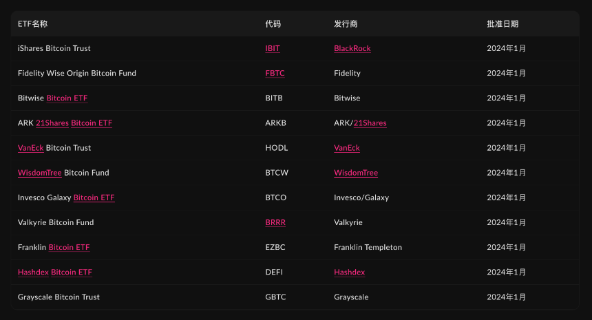 DOGE、XRP现货ETF正式上市，加密ETF从“特批”转向标准化快车道