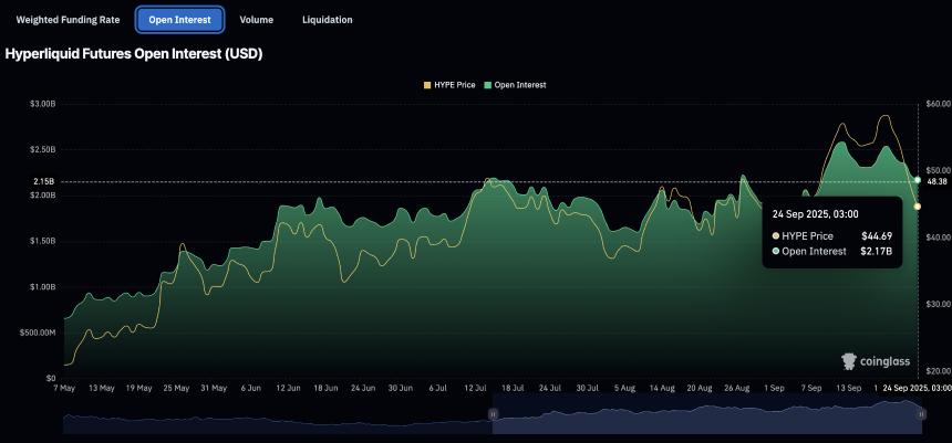 超流动性价格预测:随着 USDH 稳定币的推出,HYPE 有望突破 50 美元