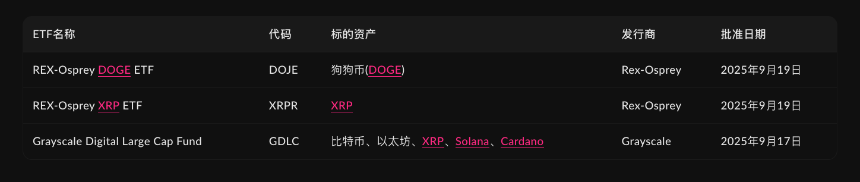 DOGE、XRP现货ETF正式上市，加密ETF从“特批”转向标准化快车道