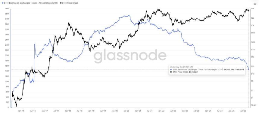  ETH 为何下跌？以太坊价格还能跌到多低？ 