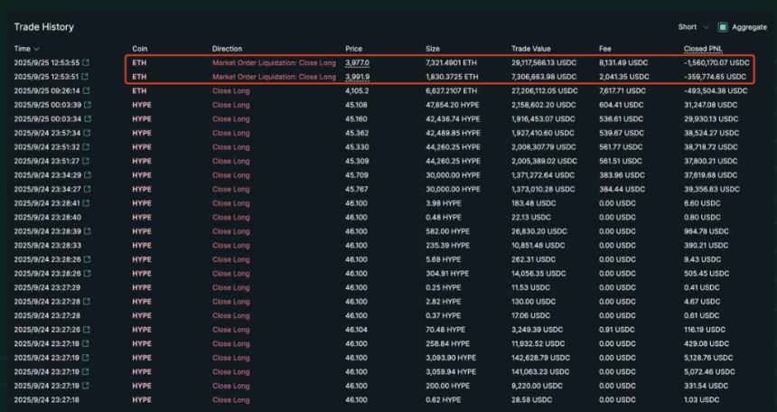  ETH 为何下跌？以太坊价格还能跌到多低？ 