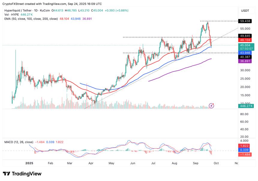 超流动性价格预测:随着 USDH 稳定币的推出,HYPE 有望突破 50 美元