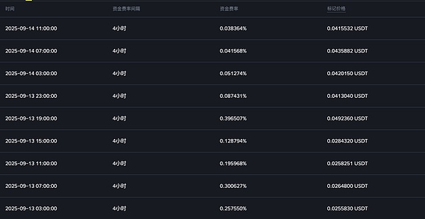 币安Alpha牛市：做市商操盘下的单边博弈