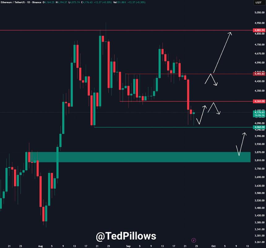  ETH 为何下跌？以太坊价格还能跌到多低？ 