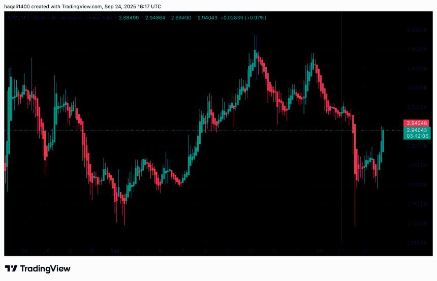 XRP 登陆 Flare：DeFi 能否在 10 月推动价格反弹？