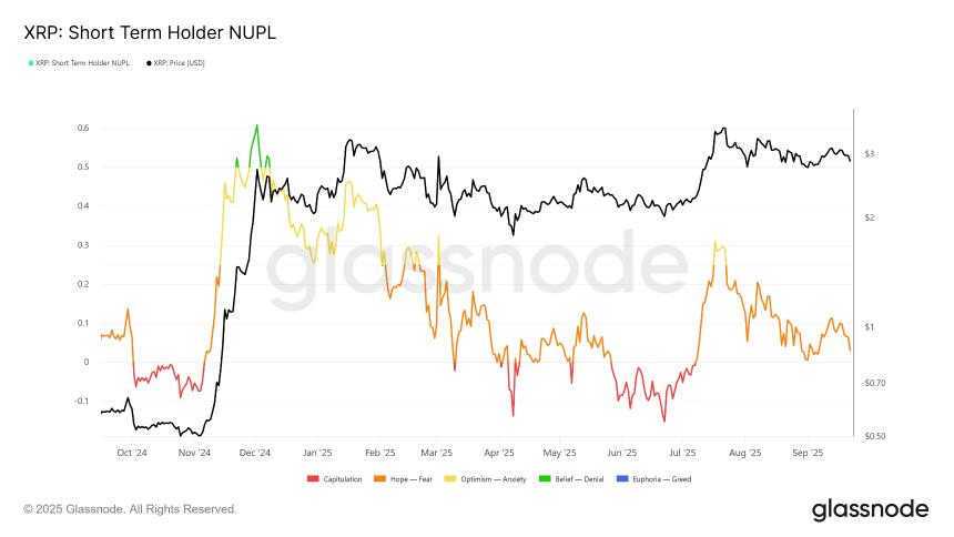 SEC主席推动加密货币市场结构法案——XRP弱手退出