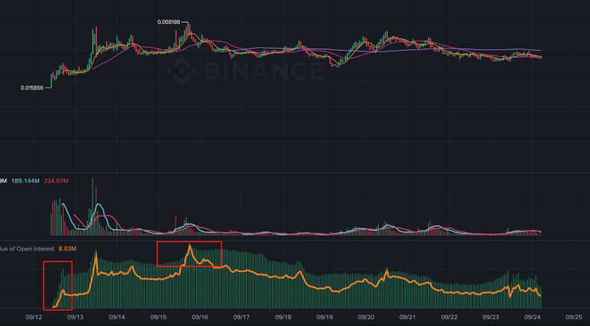 币安 Alpha 牛市：做市商主导的结构性博弈