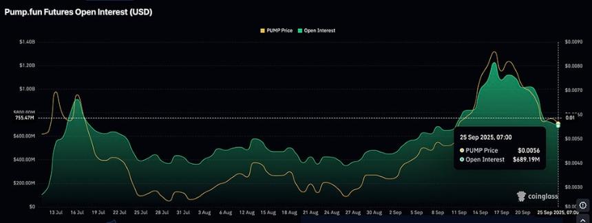 Pump.fun Q4季度表现强劲：PUMP与Solana的未来是否依然光明？
