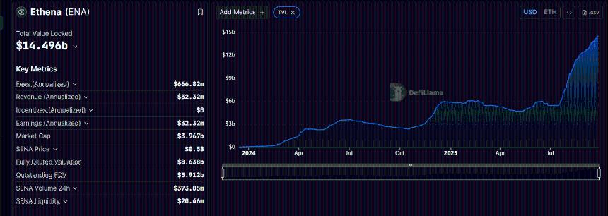 中东2000万美元投资能否助ENA价格站稳0.55美元?Ethena未来走势引发热议