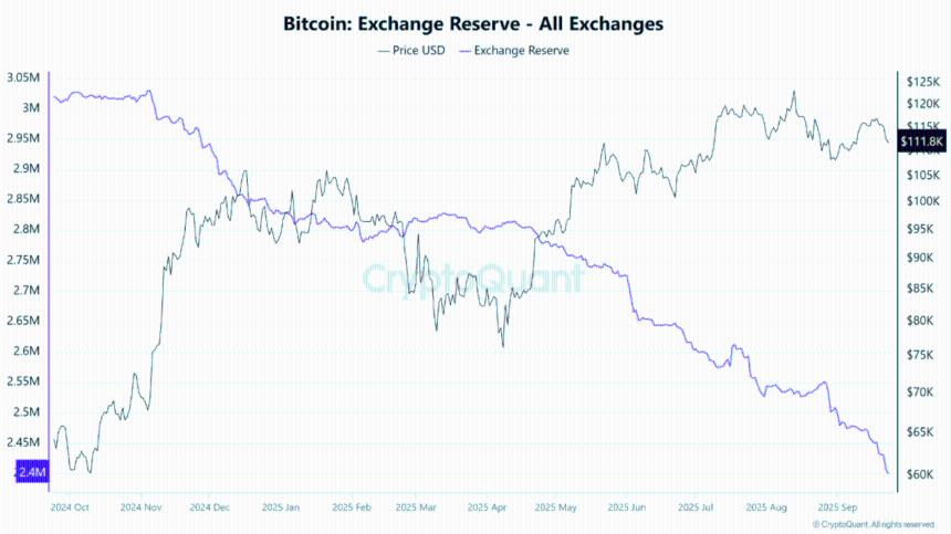 币安溢价发出积极多头信号，比特币融资动态发生转变