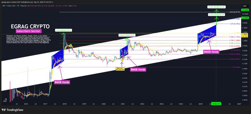XRP 1W Chart EGRAG Crypto