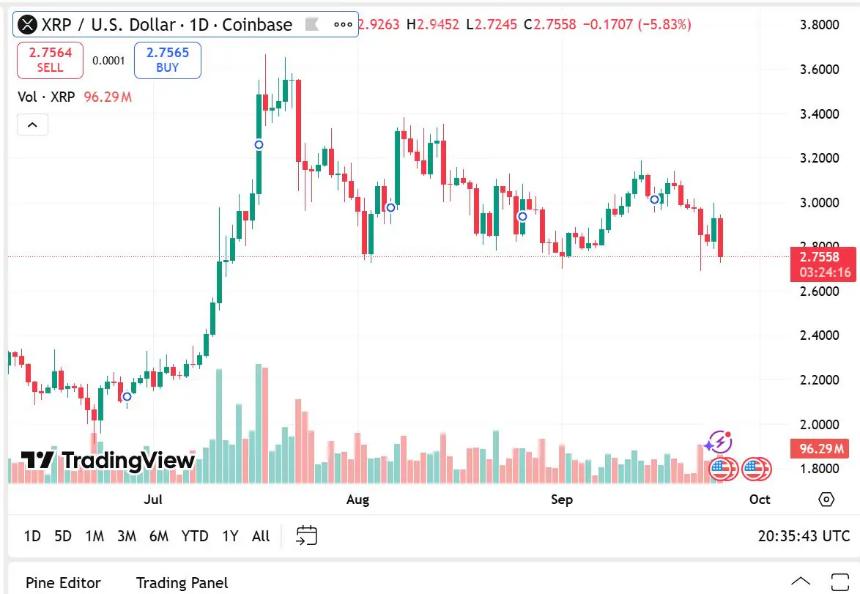 Remittix价格预测：RTX如何从0.10美元飙升至5美元，挑战XRP市场地位
