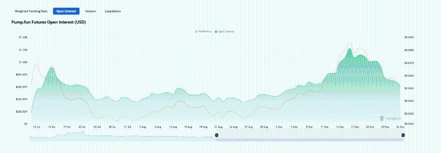 PUMP Crypto 准备好迎接 +100% 的反弹了吗？也关注最佳加密货币预售 