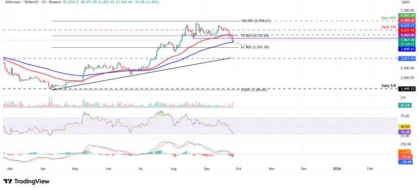  三大价格预测：比特币、以太坊、瑞波币——BTC、ETH 和 XRP 在大幅回调后趋于稳定 