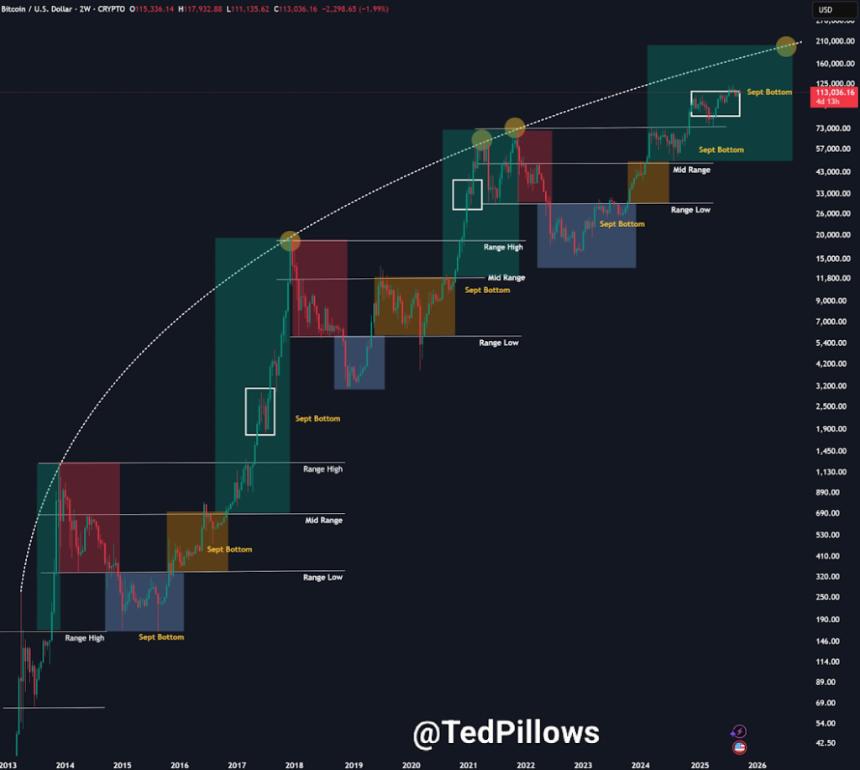  比特币价格今日为何暴跌？BTC价格何时才能反转？ 