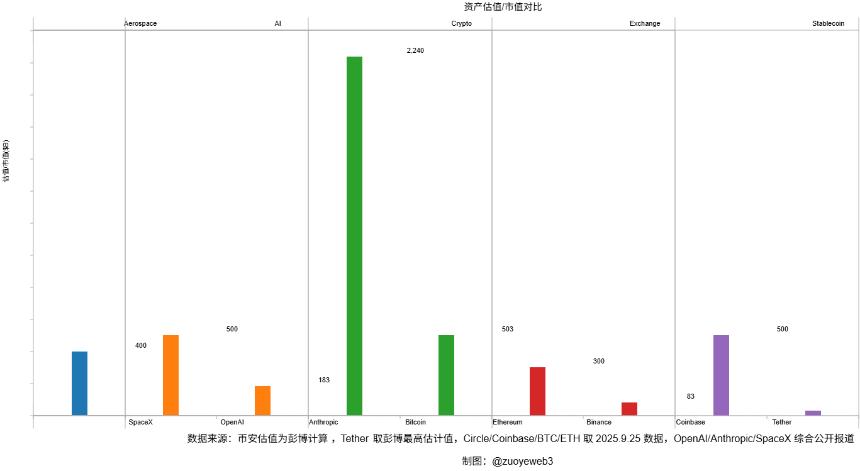 VC范式焦虑：从资产创造到交易导向，下一步是什么？