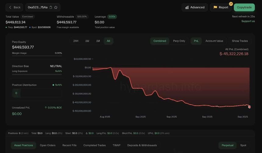  ETH 价格下跌 4,000 美元，Sharpbet 进行股票代币化赌博 