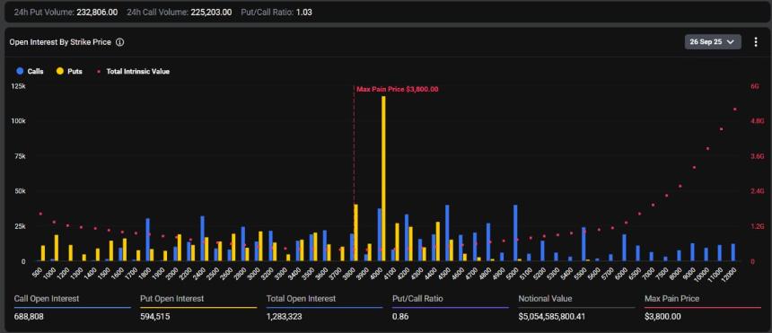 Ethereum Options by Strike Price