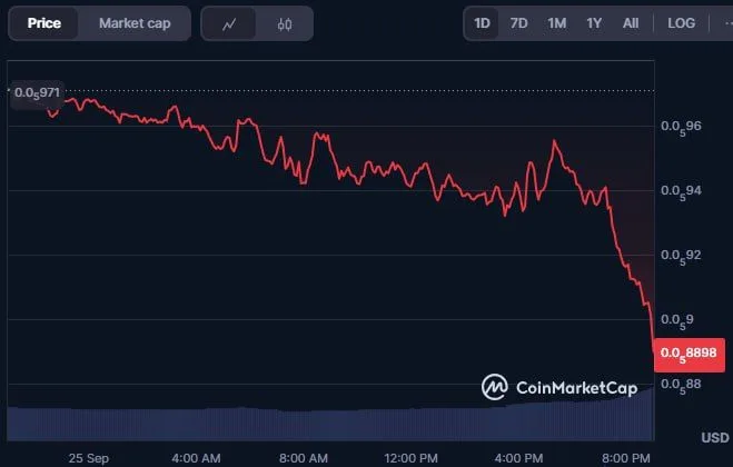 PEPE在双重买入信号下有望反弹，下跌趋势或接近尾声