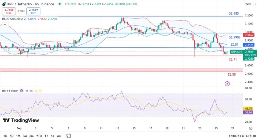  XRP 价格今日下跌的主要原因 
