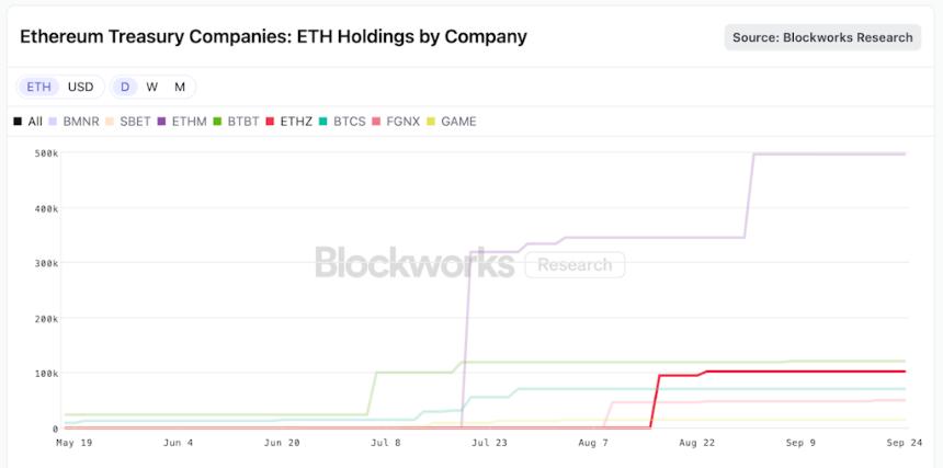 ETHZilla 加强与 Ether.fi 和 Puffer 的合作，推动粘性再抵押战略