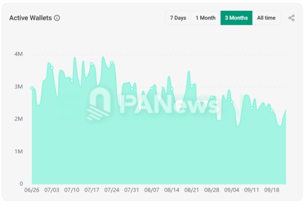 2025公链新格局：BSC强势崛起，Solana失势背后的技术与生态较量