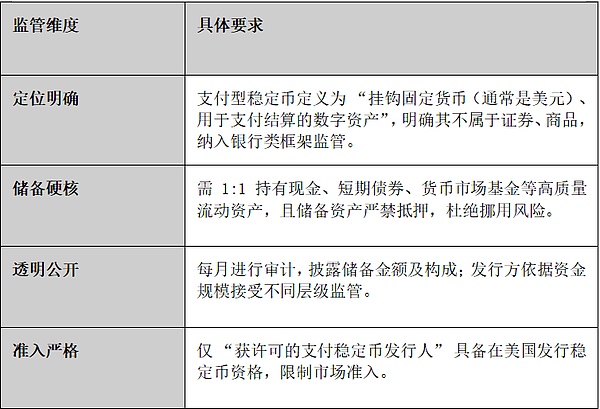 币圈聚焦ANPRM：市场意见或将重塑稳定币未来