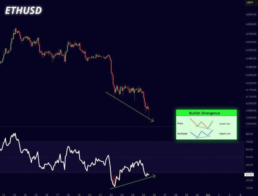  ETH 价格下跌 4,000 美元，Sharpbet 进行股票代币化赌博 