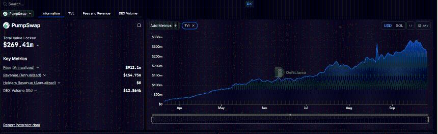 PUMP Crypto 准备好迎接 +100% 的反弹了吗？也关注最佳加密货币预售 