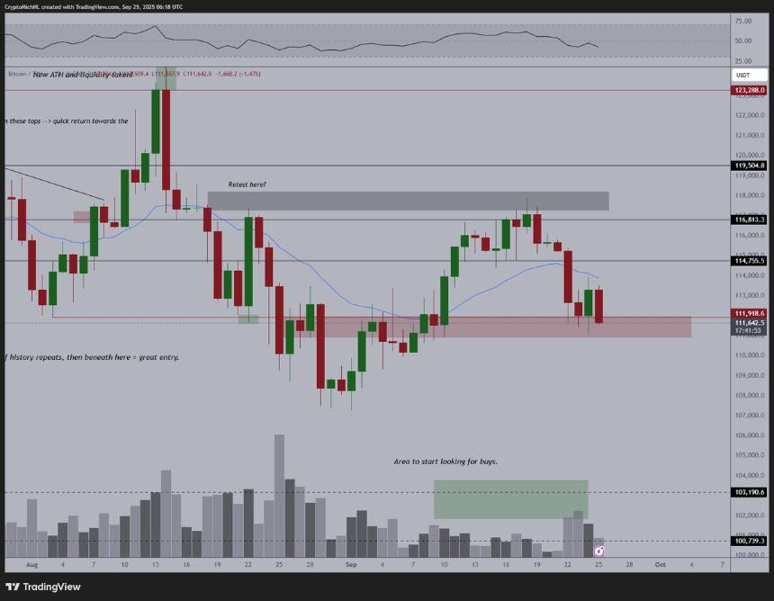 A candlestick chart displaying Bitcoin price movements over time. Green 和 red candlesticks indicate price changes, with horizontal lines marking resistance and support levels. A moving average line is visible, and a volume histogram is shown below the chart. TradingView watermark is present.