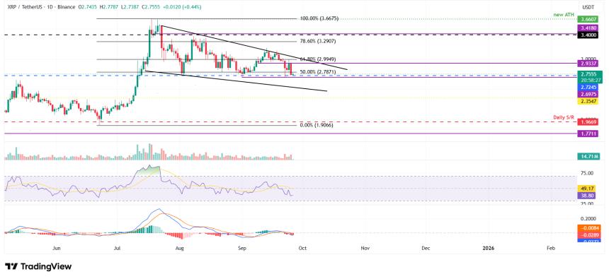  三大价格预测：比特币、以太坊、瑞波币——BTC、ETH 和 XRP 在大幅回调后趋于稳定 