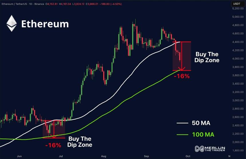  ETH 价格下跌 4,000 美元，Sharpbet 进行股票代币化赌博 