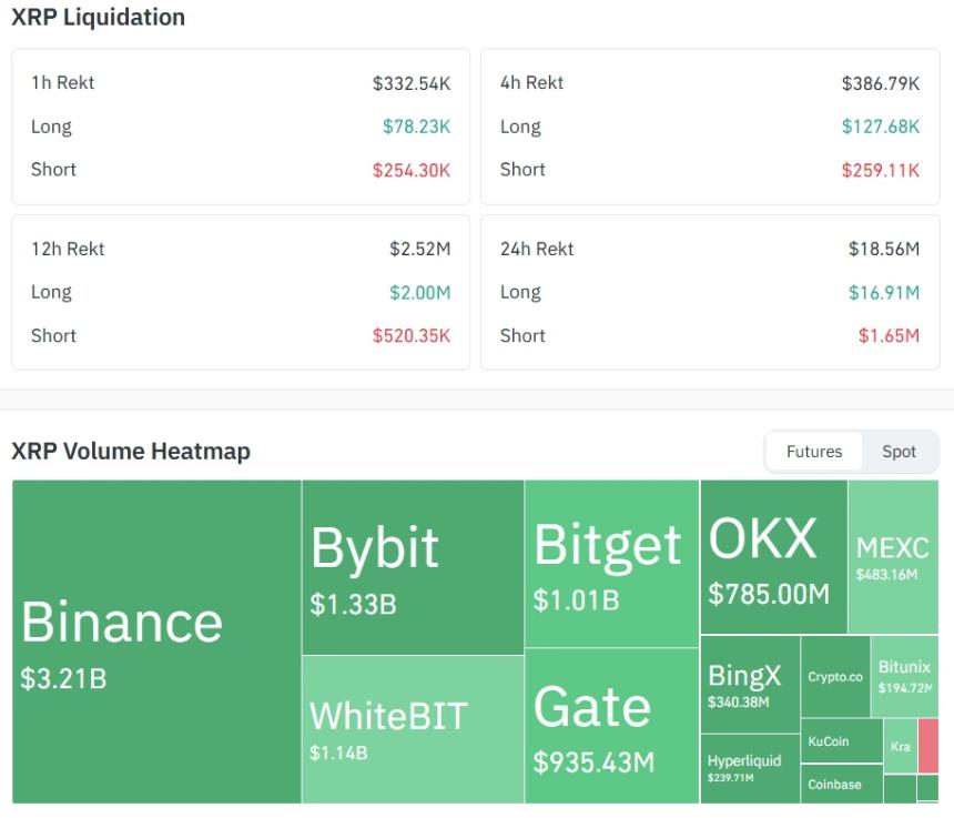  XRP 价格今日下跌的主要原因 